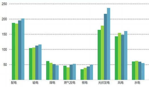电流电量传感器行业产业链分析报告