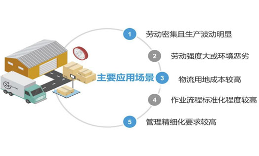 嘉准光电传感器拟合作行业市场分析报告