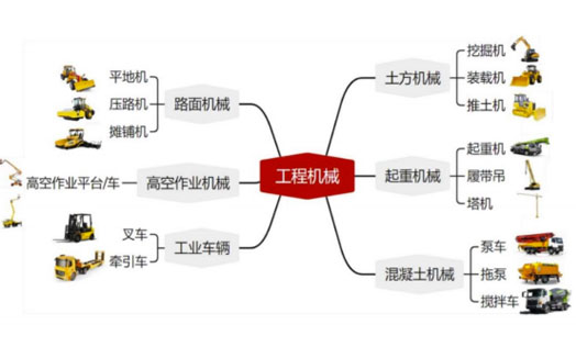 工程机械行业及称重传感应用分析报告