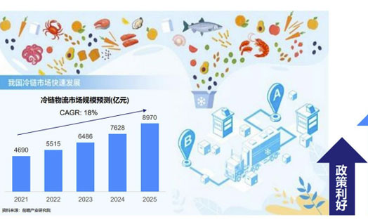 特种集装箱行业市场调研报告