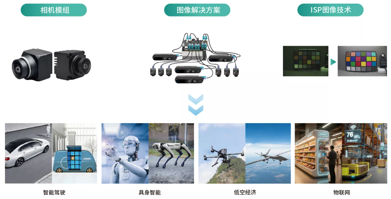 柯力传感旗下产业基金战略投资森云智能,布局具身智能视觉感知核心赛道
